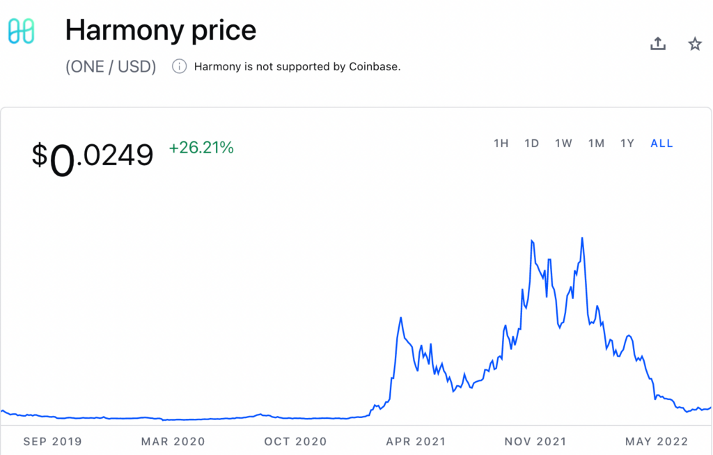 Harmony one price prediction as featured by Coinbase