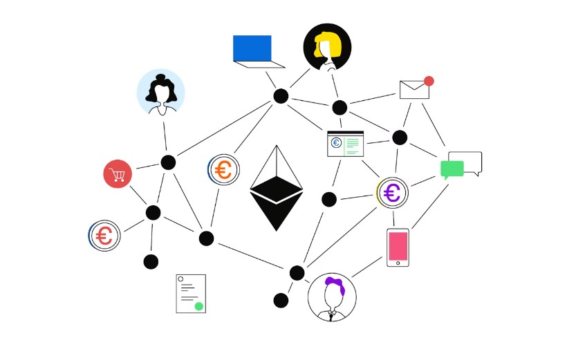 What Is Ethereum