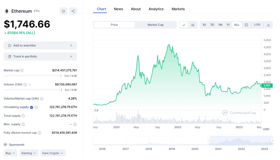 ETH stats