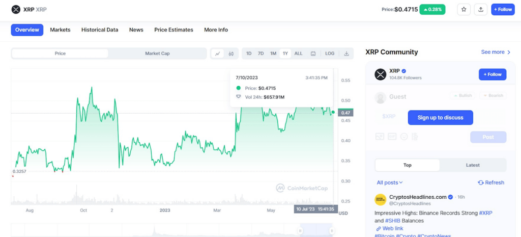 CoinMarketCap data on XPR