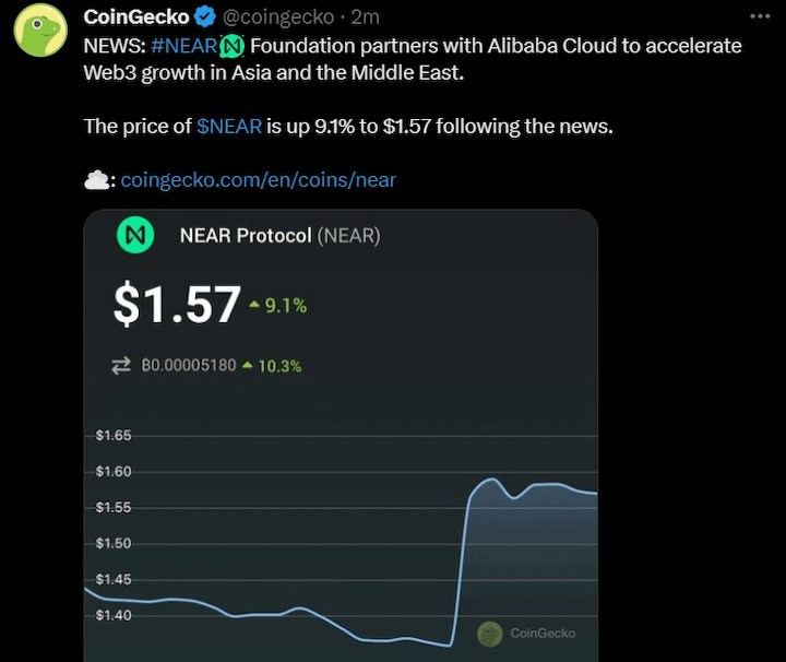 NEAR's price is immediately higher after the announcement