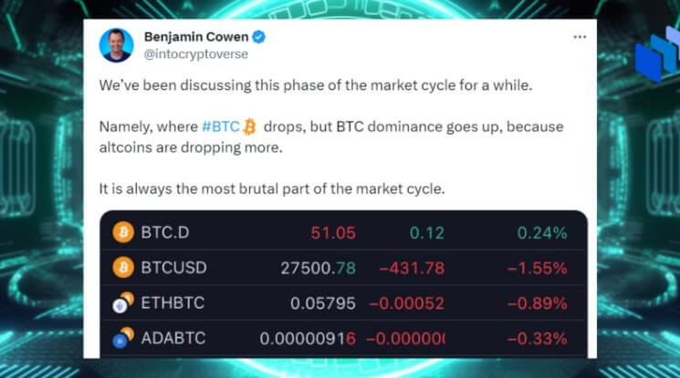 Benjamin Cowen sparks debate over the fact that BTC dominates due to altcoins's fall