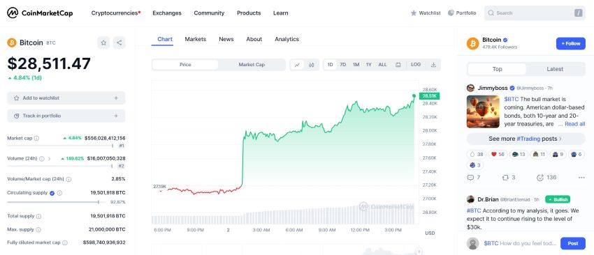 Bitcoin CoinMarketCap data 