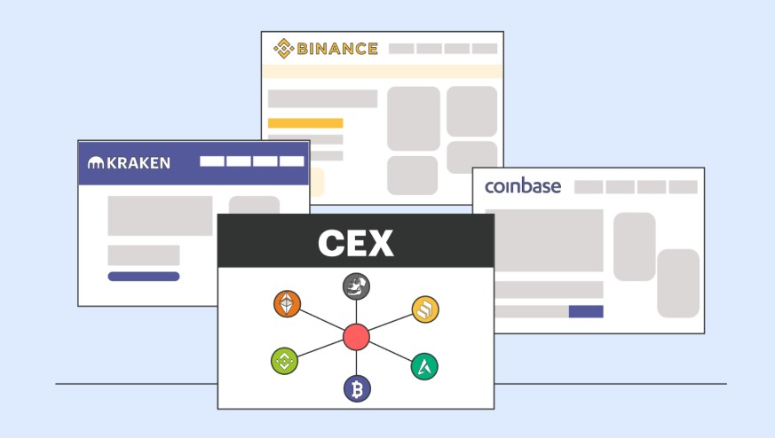 CEX is a regulated trading crypto platform