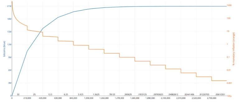 Source: buybitcoinworldwide.com