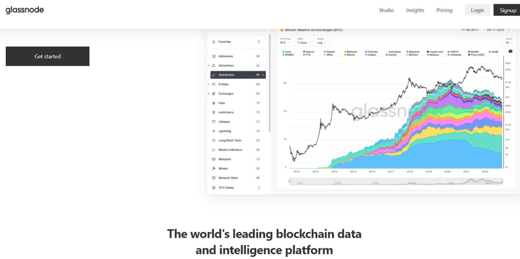 Glassnode website