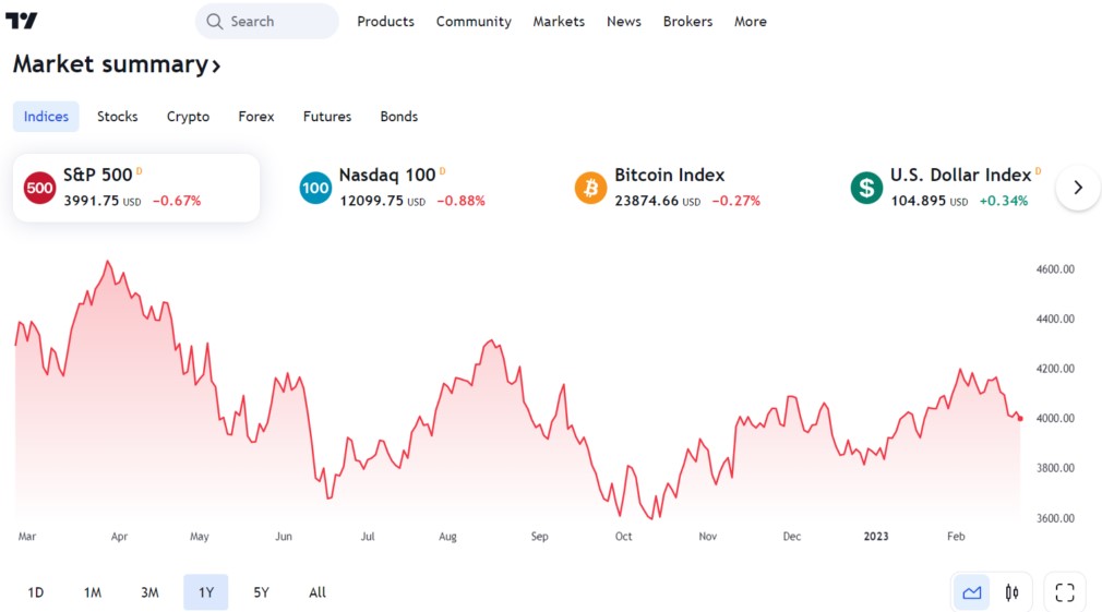 TradingView website