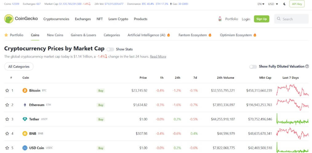 CoinGecko website